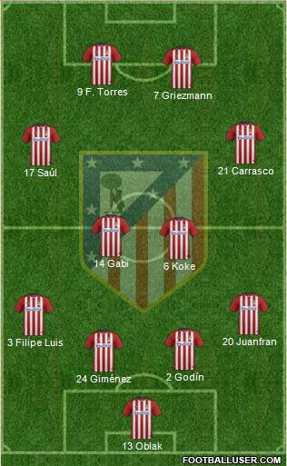 C. Atlético Madrid S.A.D. Formation 2016