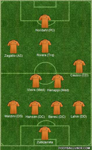 Wolverhampton Wanderers Formation 2016