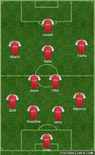 Arsenal Formation 2016