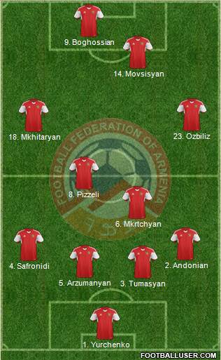 Armenia Formation 2016