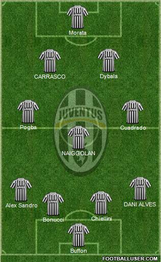 Juventus Formation 2016