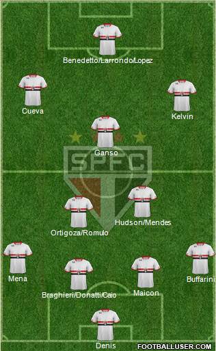 São Paulo FC Formation 2016