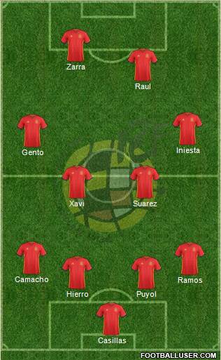 Spain Formation 2016