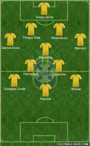 Brazil Formation 2016
