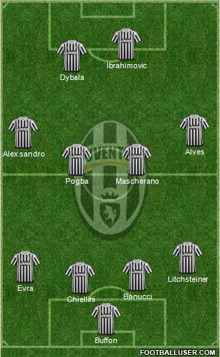 Juventus Formation 2016