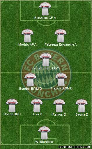 FC Bayern München Formation 2016