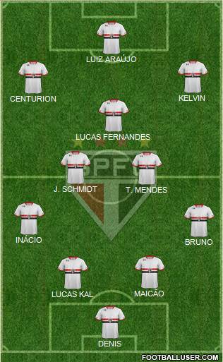 São Paulo FC Formation 2016
