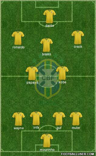 Brazil Formation 2016