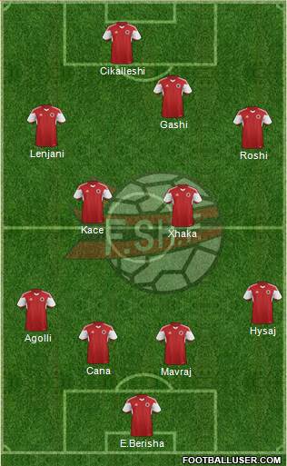 Albania Formation 2016