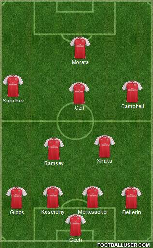 Arsenal Formation 2016