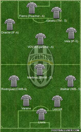 Juventus Formation 2016