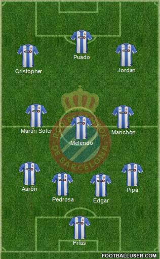 R.C.D. Espanyol de Barcelona S.A.D. Formation 2016