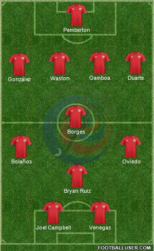 Costa Rica Formation 2016