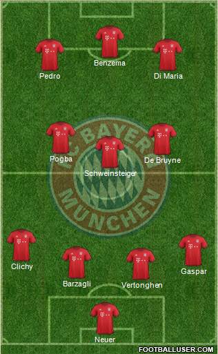 FC Bayern München Formation 2016