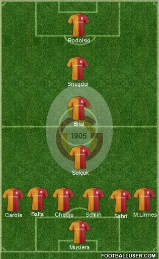 Galatasaray SK Formation 2016
