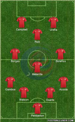 Costa Rica Formation 2016