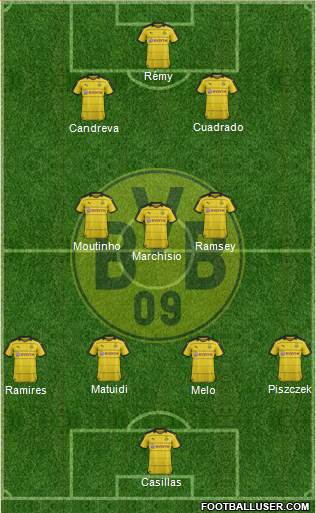 Borussia Dortmund Formation 2016