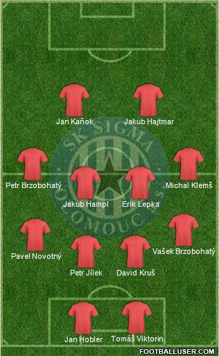 Sigma Olomouc Formation 2016