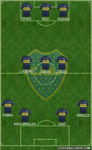 Boca Juniors Formation 2016