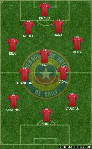 Chile Formation 2016