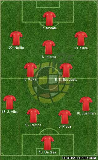 Spain Formation 2016