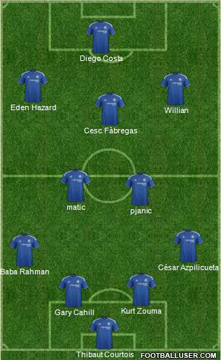 Chelsea Formation 2016