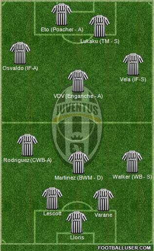 Juventus Formation 2016