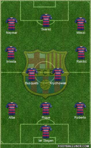 F.C. Barcelona Formation 2016