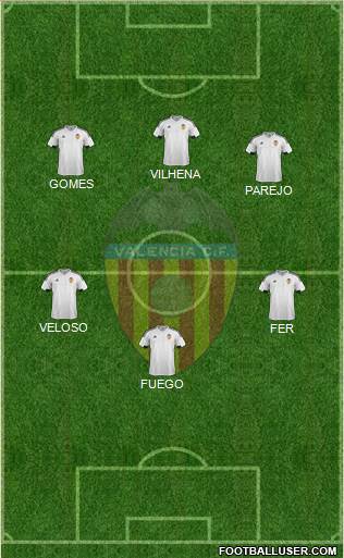 Valencia C.F., S.A.D. Formation 2016
