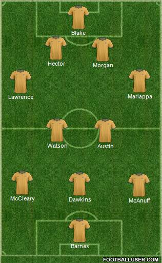 Australia Formation 2016