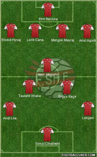 Albania Formation 2016