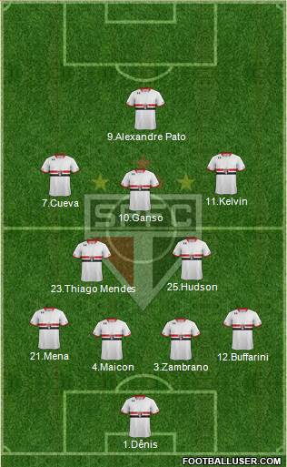 São Paulo FC Formation 2016
