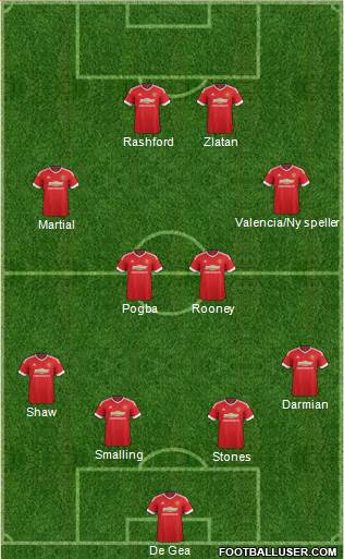 Manchester United Formation 2016