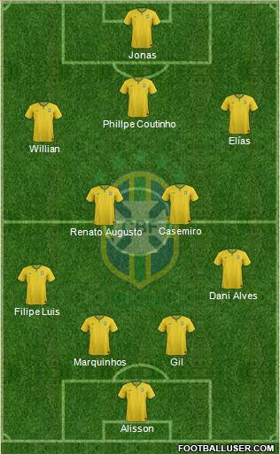 Brazil Formation 2016