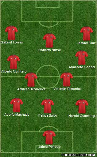 Panama Formation 2016