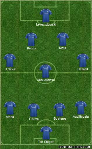 Chelsea Formation 2016