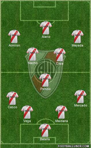 River Plate Formation 2016