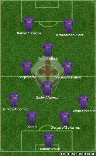 Fiorentina Formation 2016