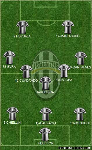 Juventus Formation 2016