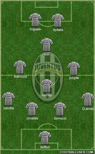 Juventus Formation 2016