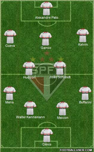 São Paulo FC Formation 2016