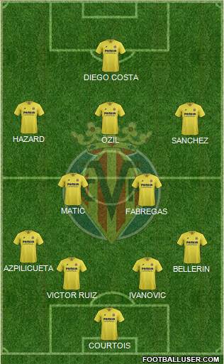 Villarreal C.F., S.A.D. Formation 2016