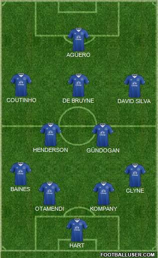 Everton Formation 2016