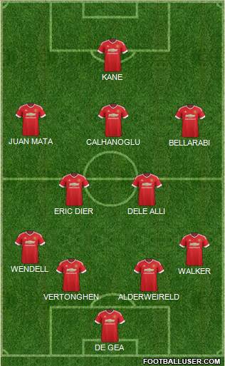 Manchester United Formation 2016