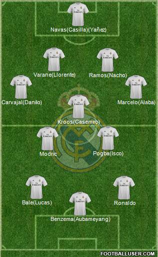 Real Madrid C.F. Formation 2016