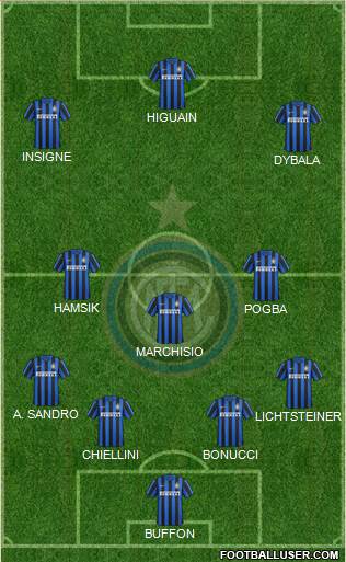 F.C. Internazionale Formation 2016