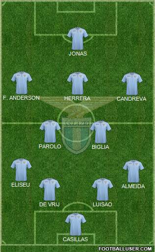 S.S. Lazio Formation 2016
