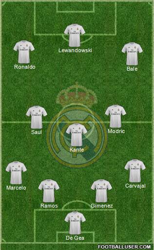 Real Madrid C.F. Formation 2016