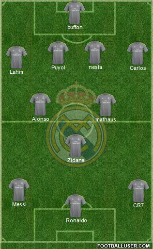 Real Madrid C.F. Formation 2016