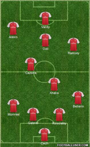 Arsenal Formation 2016